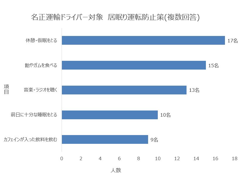 アンケート結果　グラフ